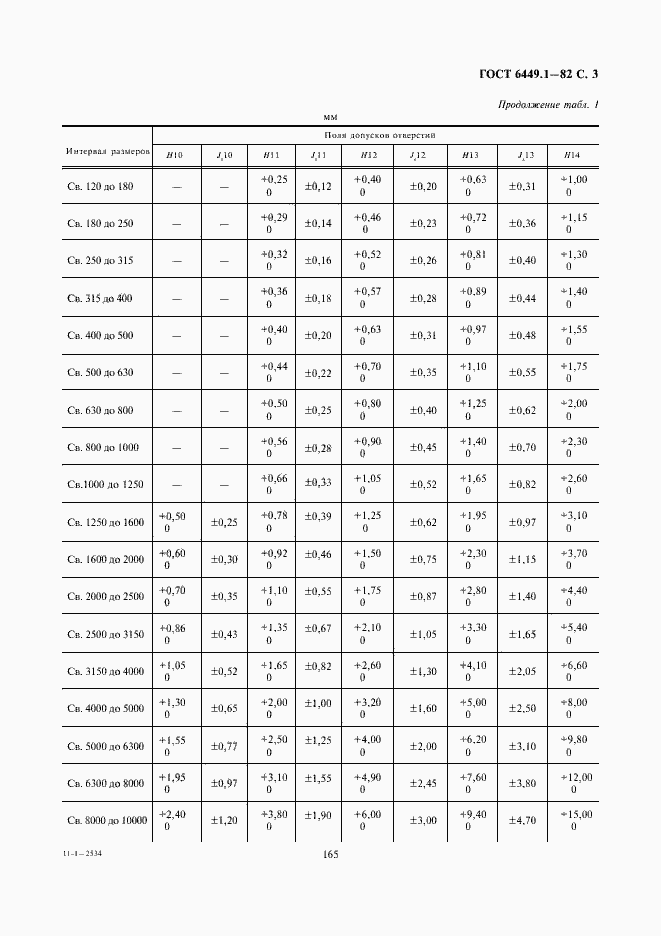 Страница 3 ГОСТ 6449.1-82