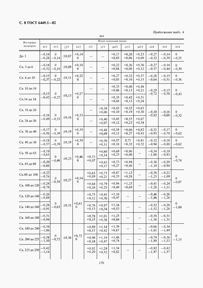 Страница 8 ГОСТ 6449.1-82