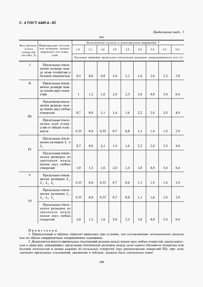 Страница 4 ГОСТ 6449.4-82