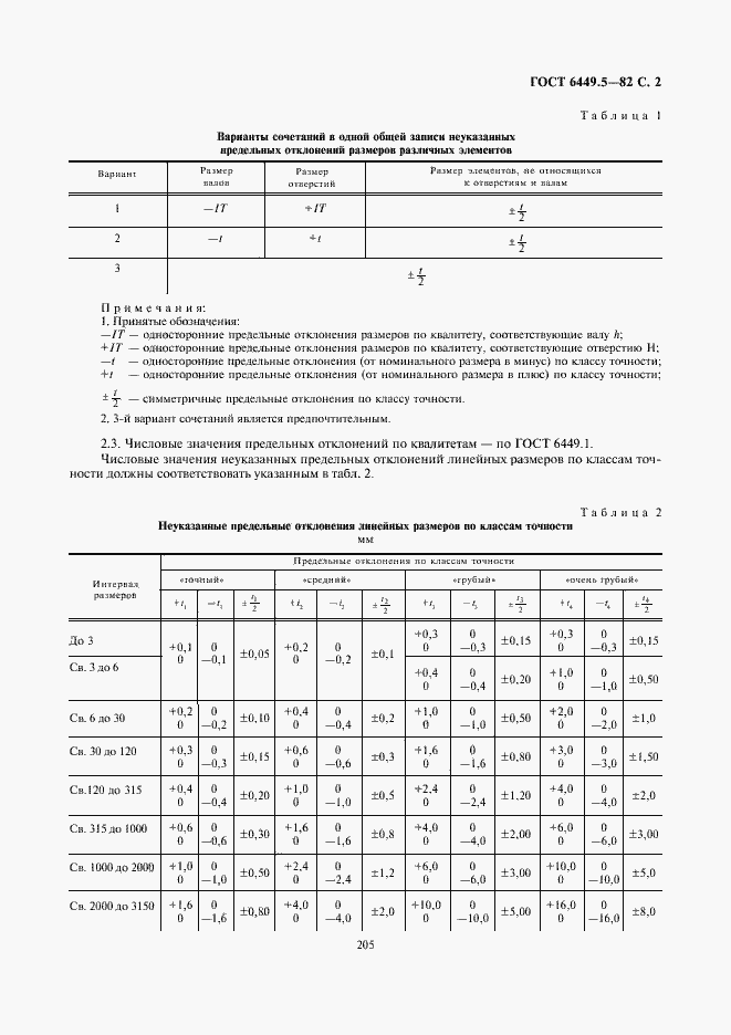 Страница 2 ГОСТ 6449.5-82