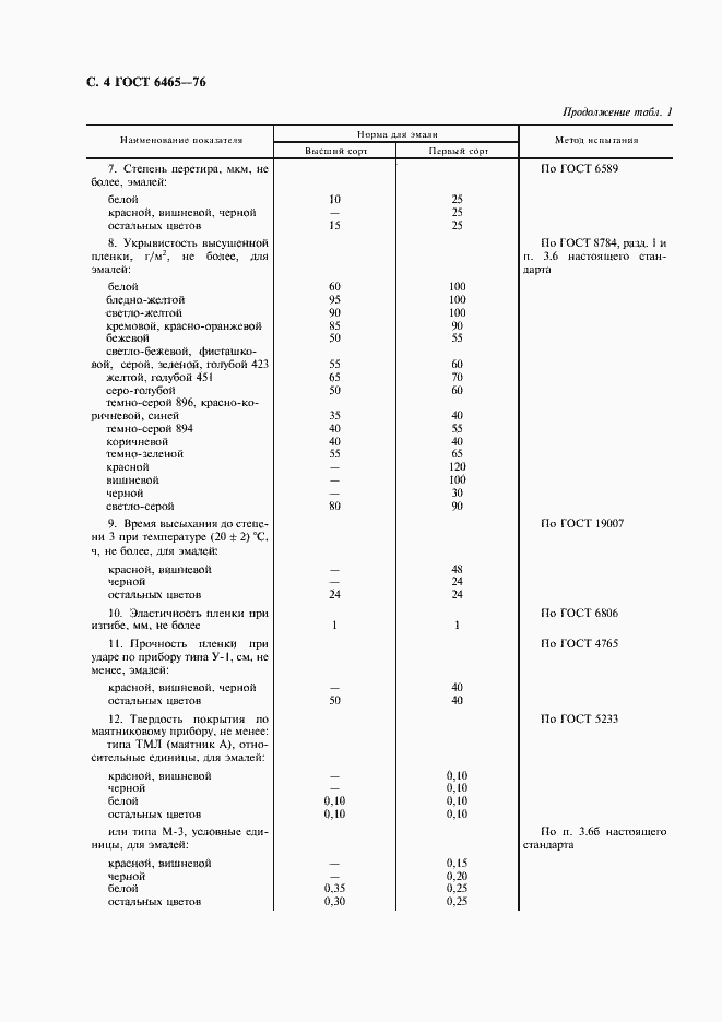 Страница 5 ГОСТ 6465-76