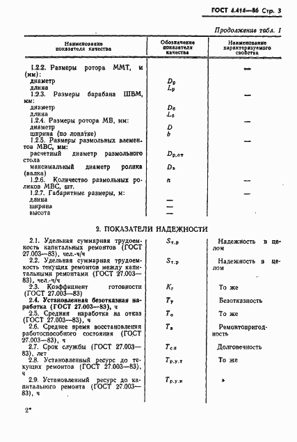 Страница 5 ГОСТ 4.414-86