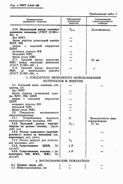 Страница 6 ГОСТ 4.414-86