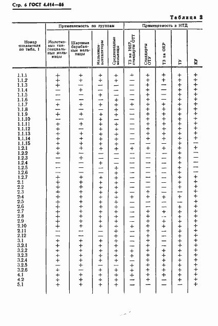 Страница 8 ГОСТ 4.414-86