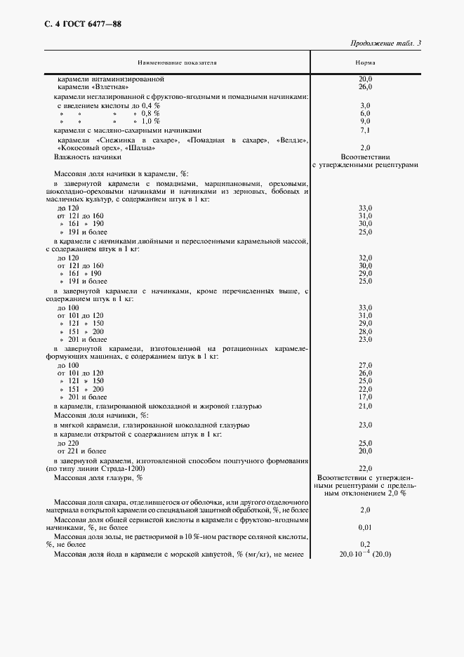 Страница 5 ГОСТ 6477-88