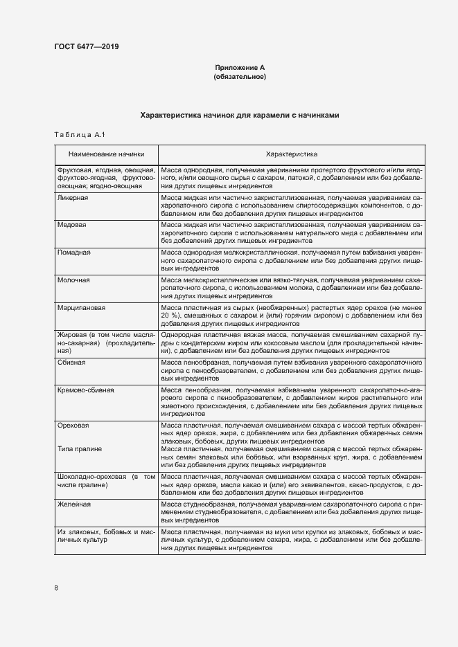 Страница 12 ГОСТ 6477-2019