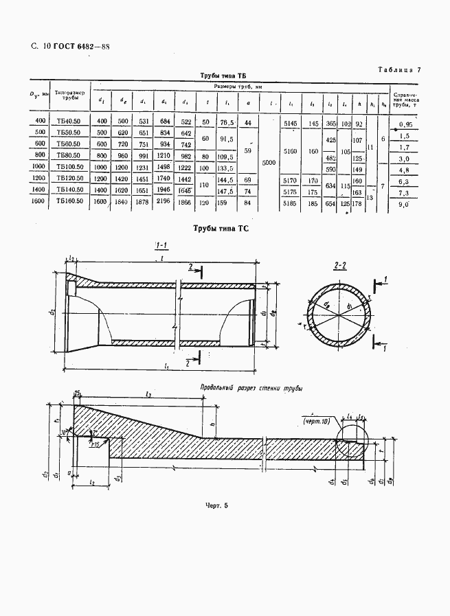 Страница 12 ГОСТ 6482-88
