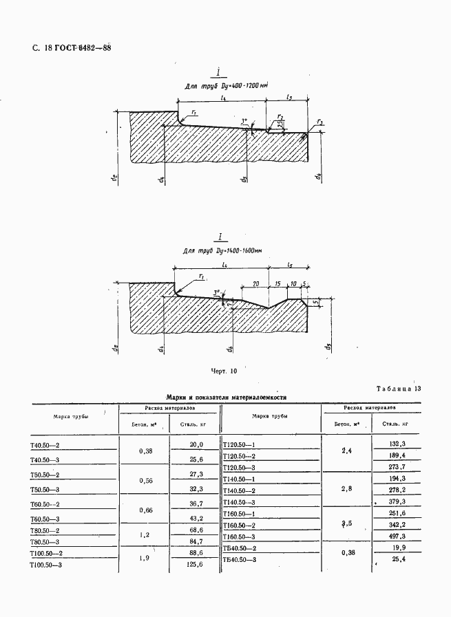 Страница 20 ГОСТ 6482-88