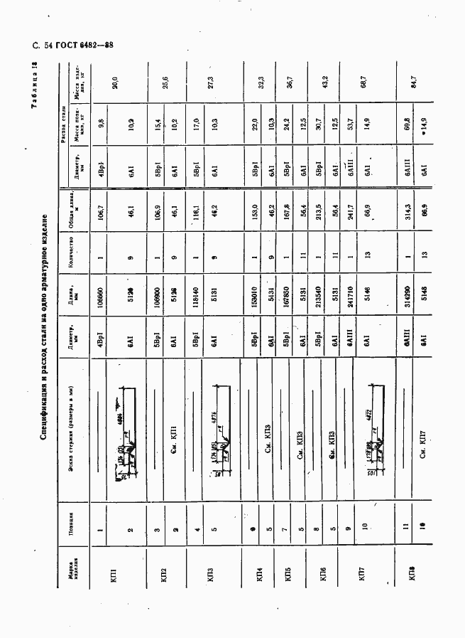 Страница 56 ГОСТ 6482-88