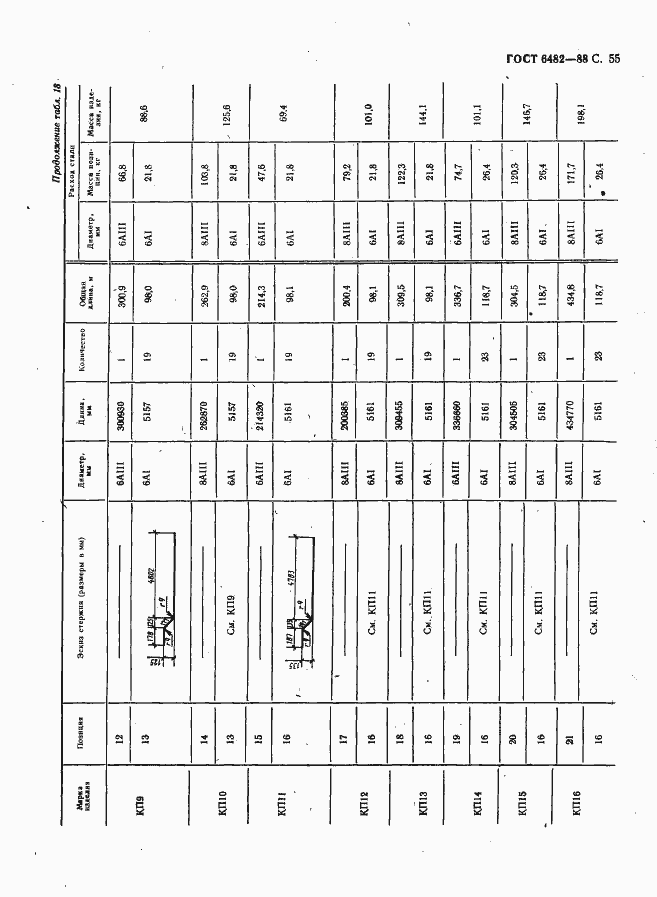 Страница 57 ГОСТ 6482-88