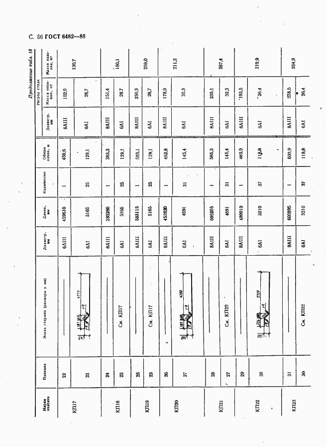Страница 58 ГОСТ 6482-88