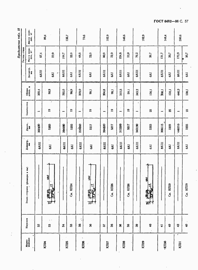 Страница 59 ГОСТ 6482-88