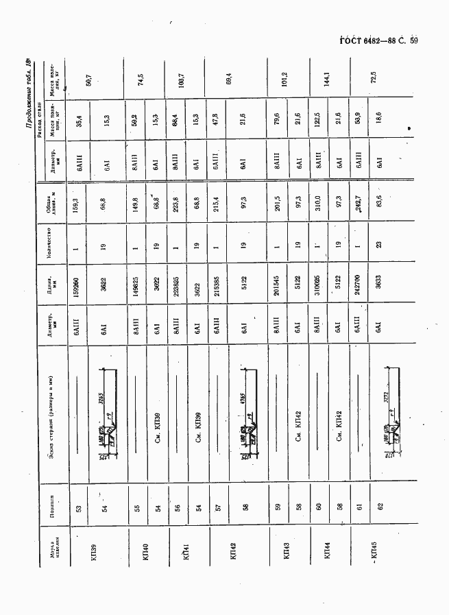 Страница 61 ГОСТ 6482-88