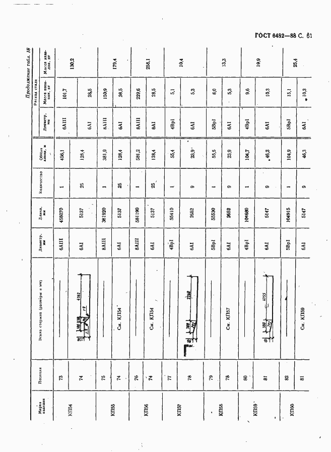 Страница 63 ГОСТ 6482-88