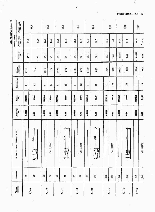 Страница 65 ГОСТ 6482-88