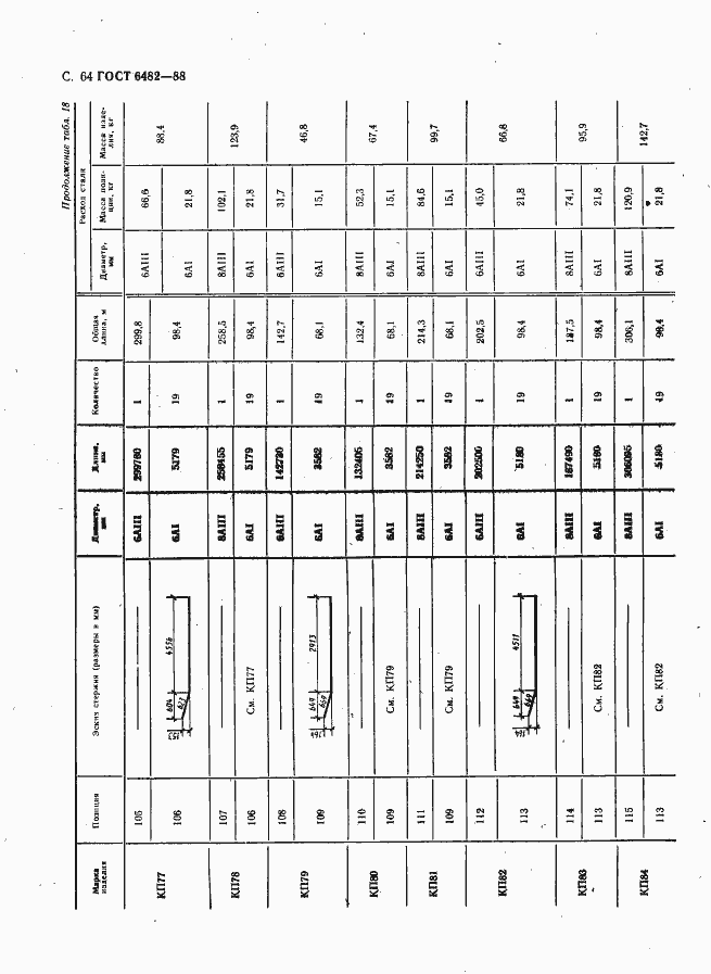 Страница 66 ГОСТ 6482-88