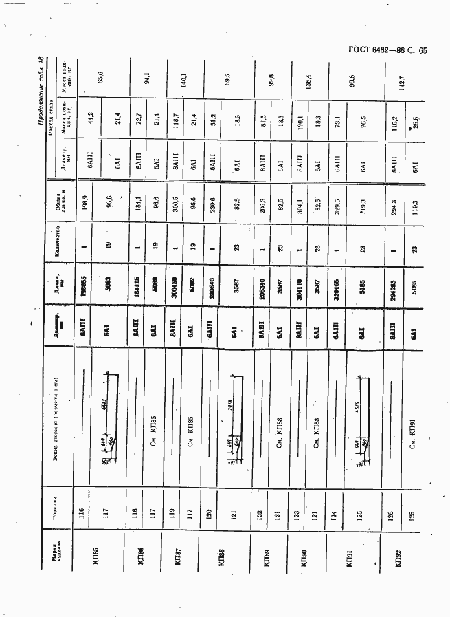 Страница 67 ГОСТ 6482-88