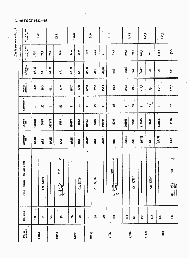 Страница 68 ГОСТ 6482-88