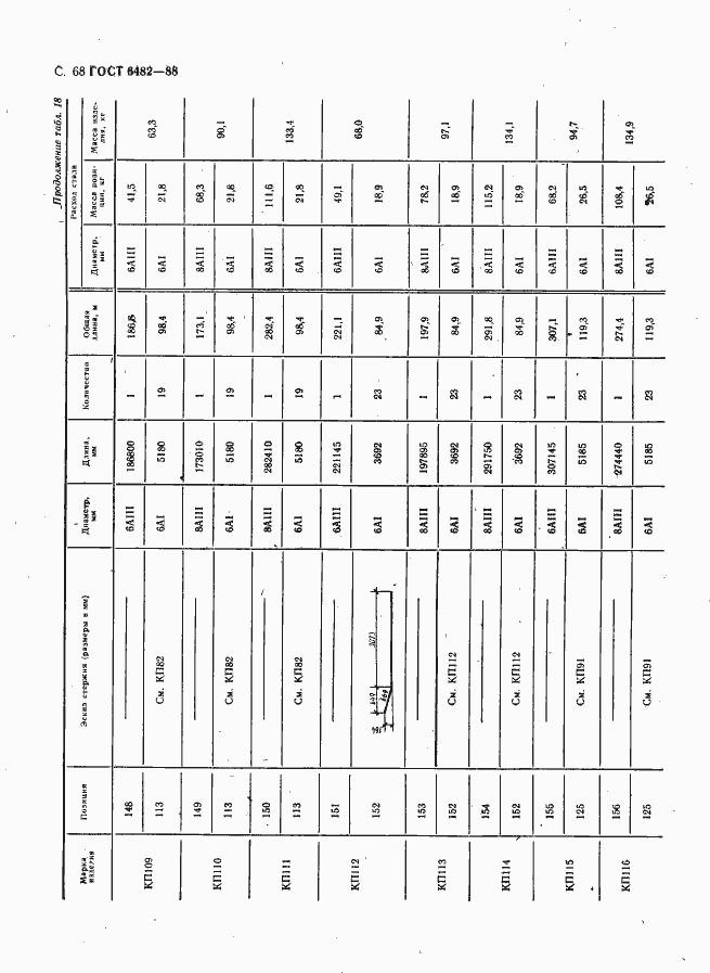 Страница 70 ГОСТ 6482-88