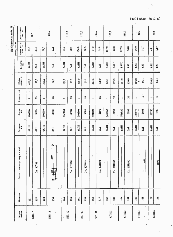 Страница 71 ГОСТ 6482-88