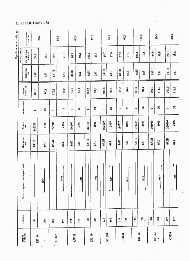 Страница 72 ГОСТ 6482-88