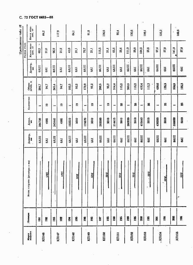 Страница 74 ГОСТ 6482-88