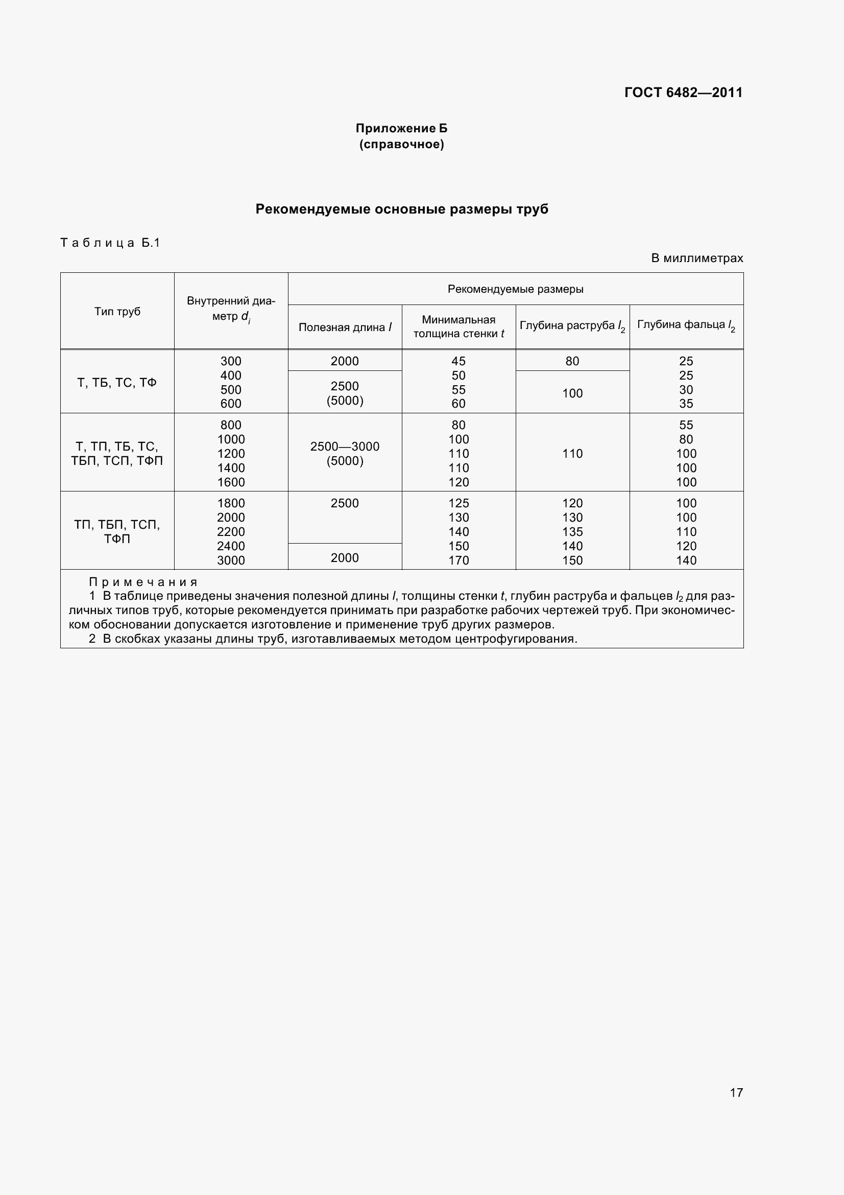 Страница 25 ГОСТ 6482-2011