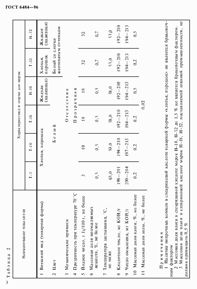 Страница 7 ГОСТ 6484-96