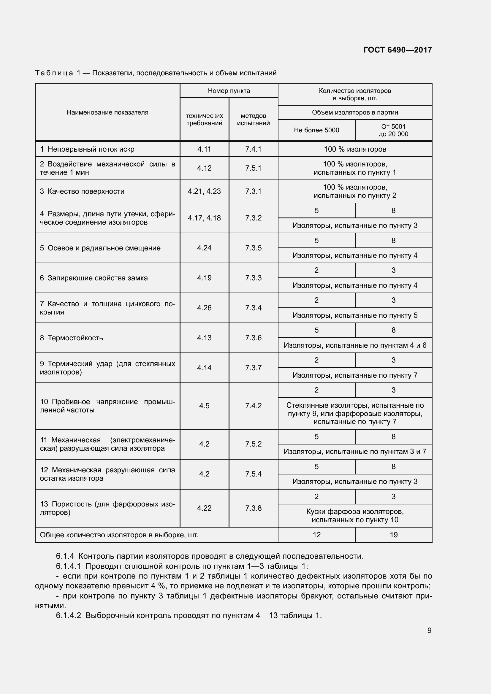Страница 15 ГОСТ 6490-2017