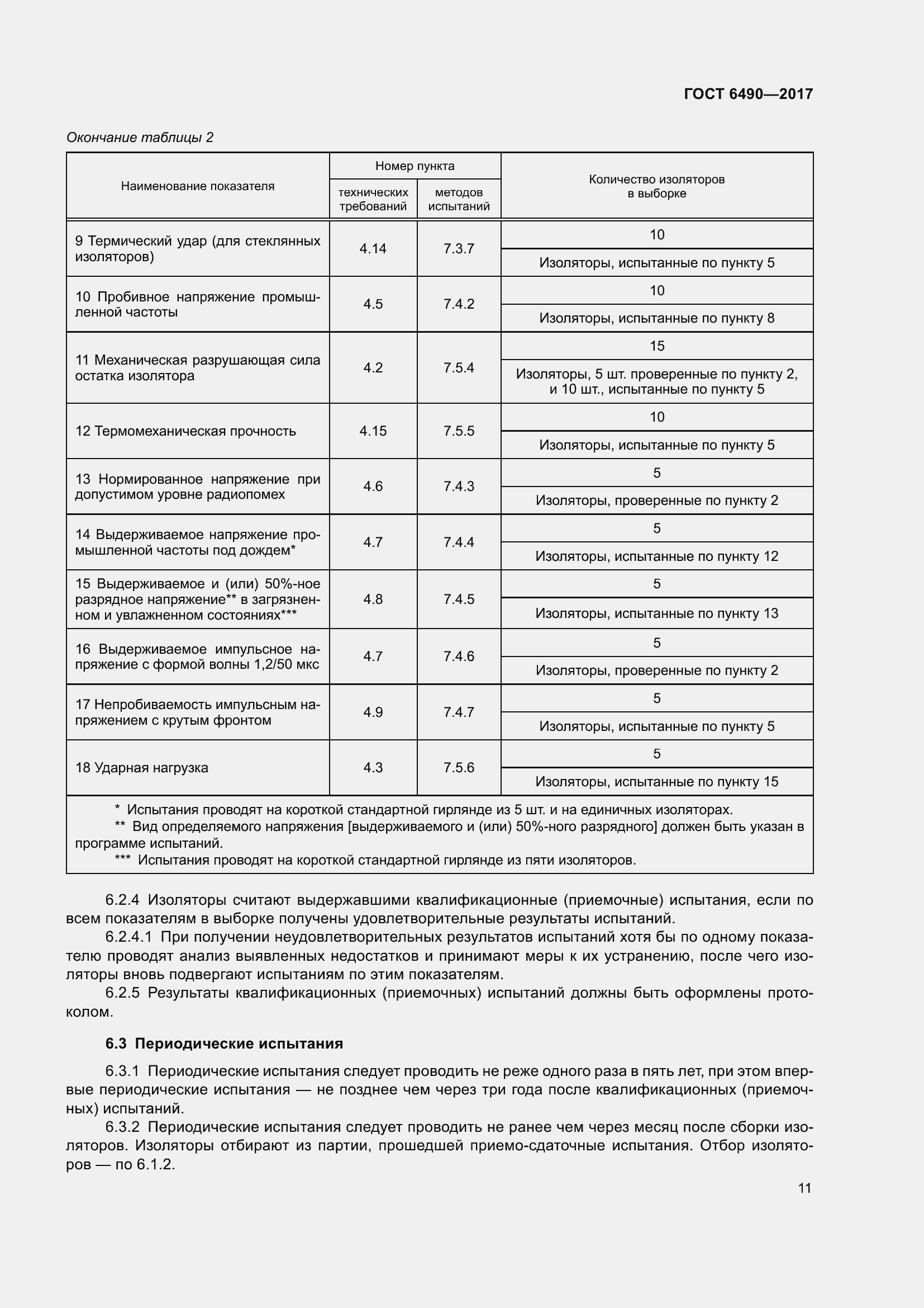 Страница 17 ГОСТ 6490-2017