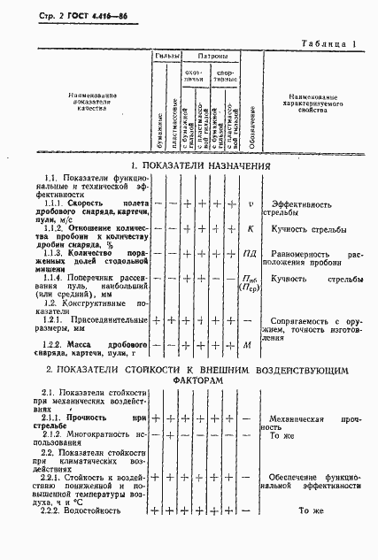 Страница 3 ГОСТ 4.416-86