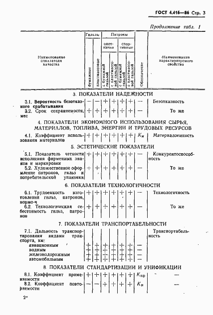 Страница 4 ГОСТ 4.416-86