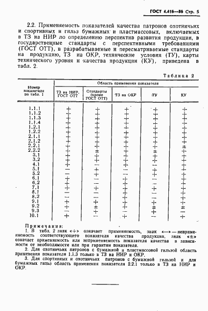 Страница 6 ГОСТ 4.416-86