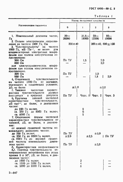 Страница 3 ГОСТ 6495-89
