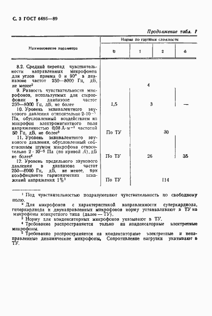 Страница 4 ГОСТ 6495-89