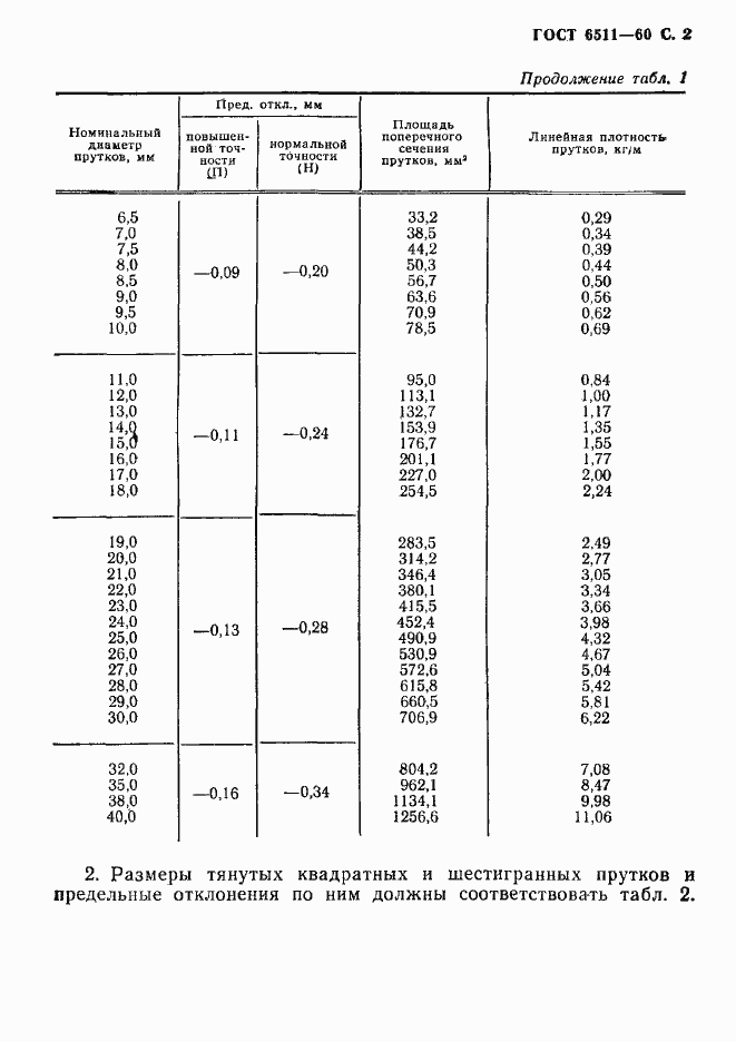 Страница 3 ГОСТ 6511-60