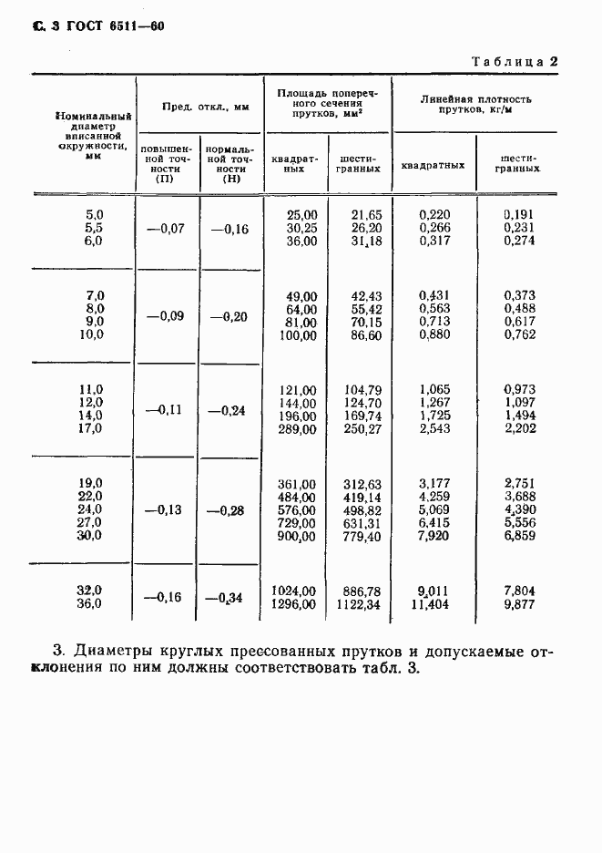 Страница 4 ГОСТ 6511-60