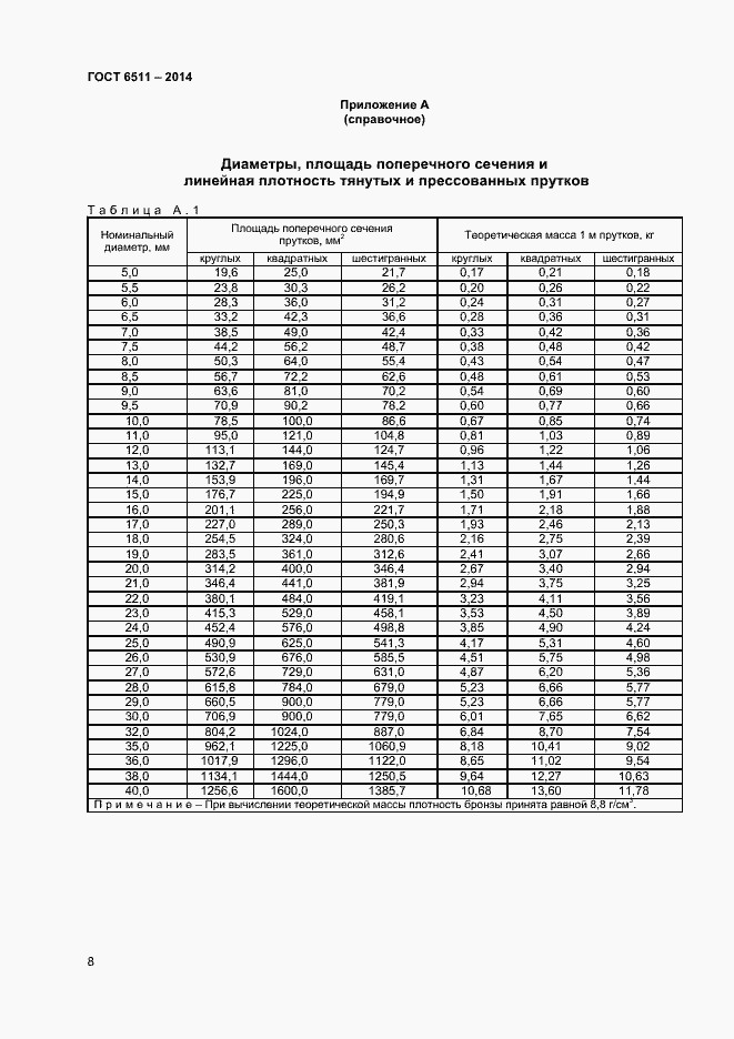 Страница 10 ГОСТ 6511-2014