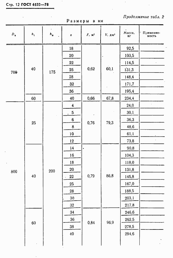 Страница 13 ГОСТ 6533-78
