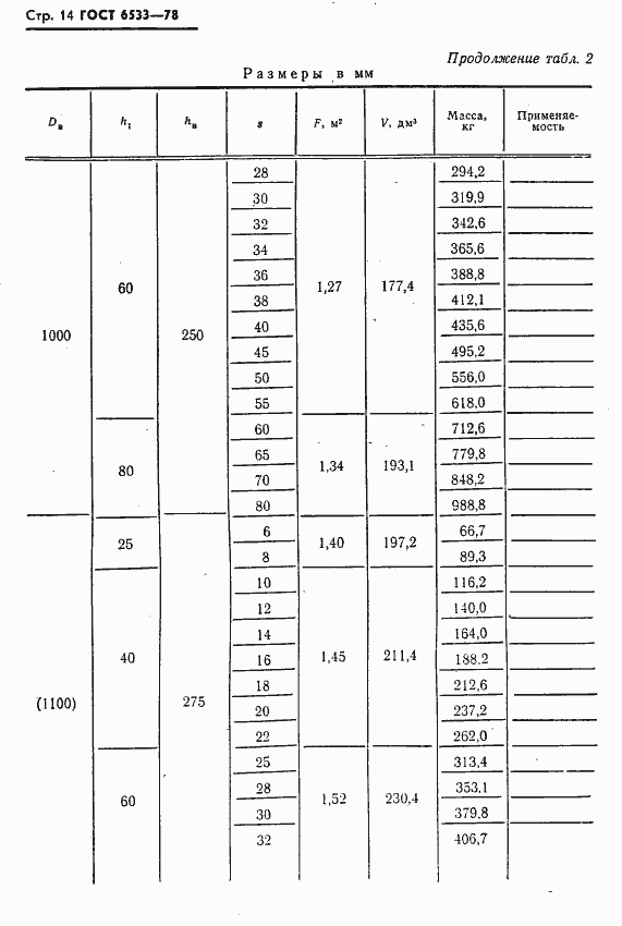 Страница 15 ГОСТ 6533-78