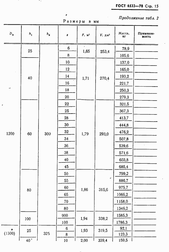 Страница 16 ГОСТ 6533-78