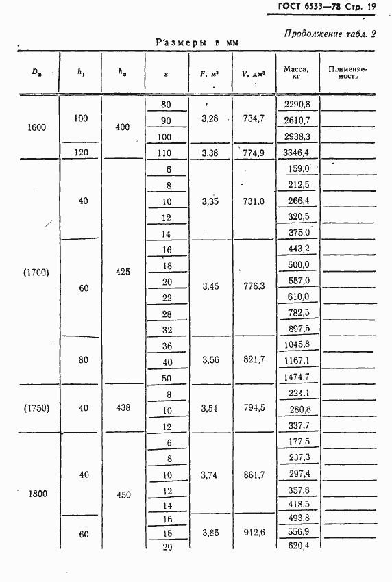 Страница 20 ГОСТ 6533-78