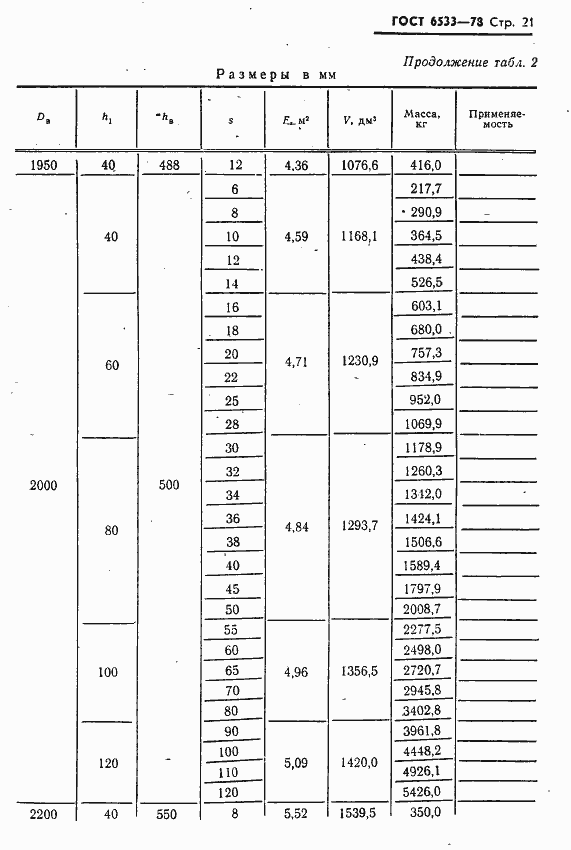 Страница 22 ГОСТ 6533-78