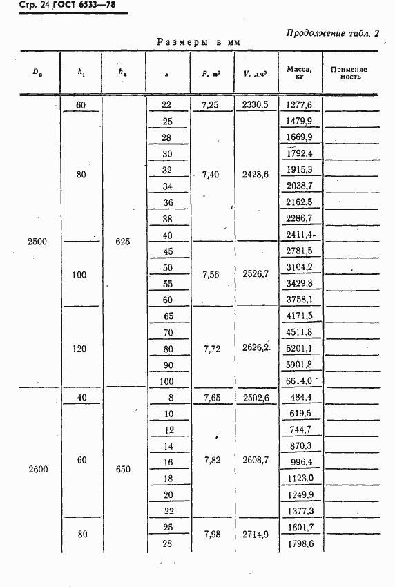 Страница 25 ГОСТ 6533-78