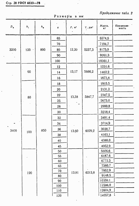 Страница 29 ГОСТ 6533-78