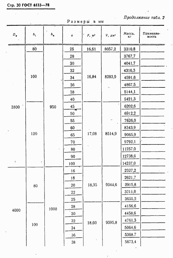 Страница 31 ГОСТ 6533-78