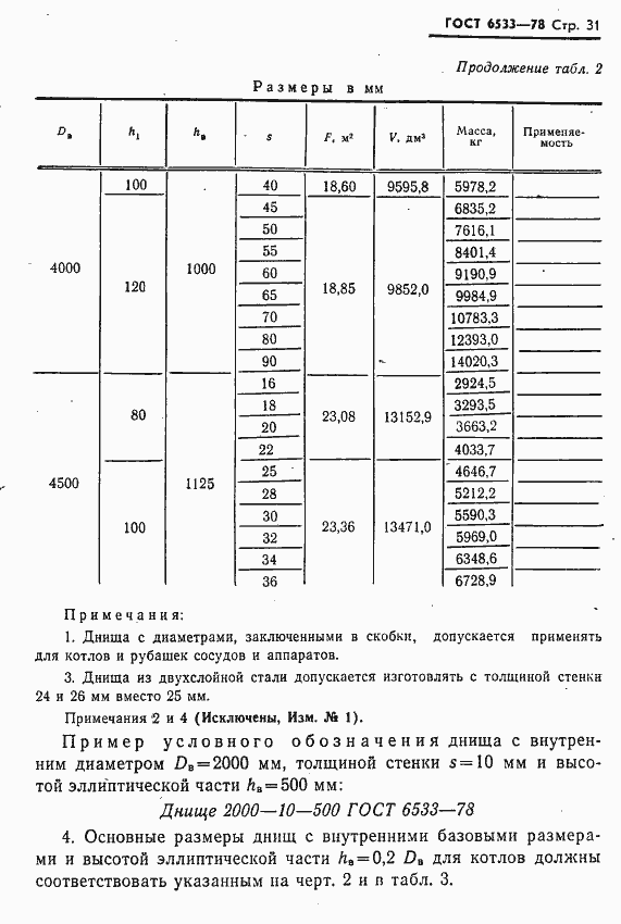 Страница 32 ГОСТ 6533-78