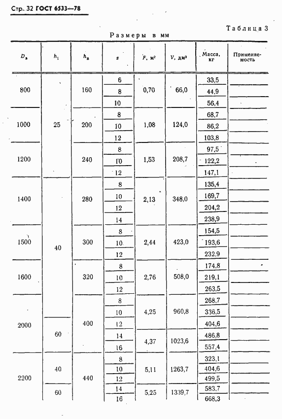 Страница 33 ГОСТ 6533-78