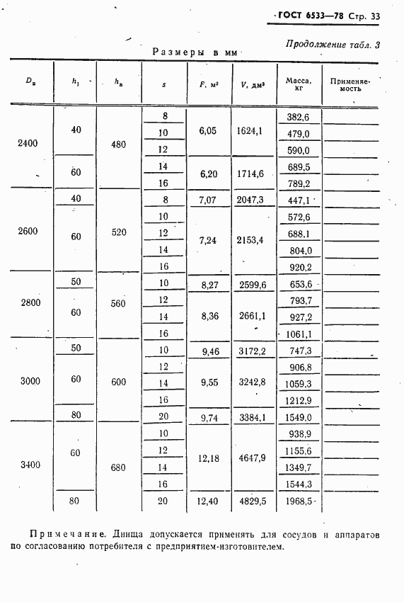 Страница 34 ГОСТ 6533-78