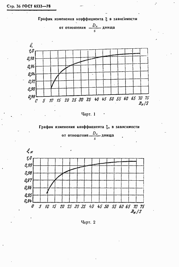 Страница 37 ГОСТ 6533-78